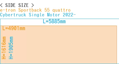 #e-tron Sportback 55 quattro + Cybertruck Single Motor 2022-